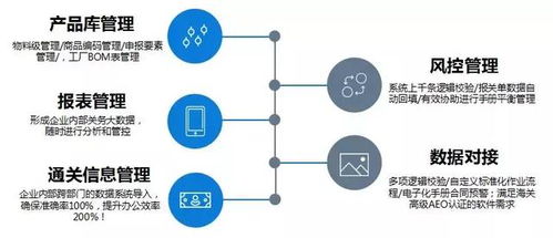 探秘豐田通商如何利用信息系統(tǒng)集成服務(wù)解決上千種商品的快速規(guī)范報(bào)關(guān)
